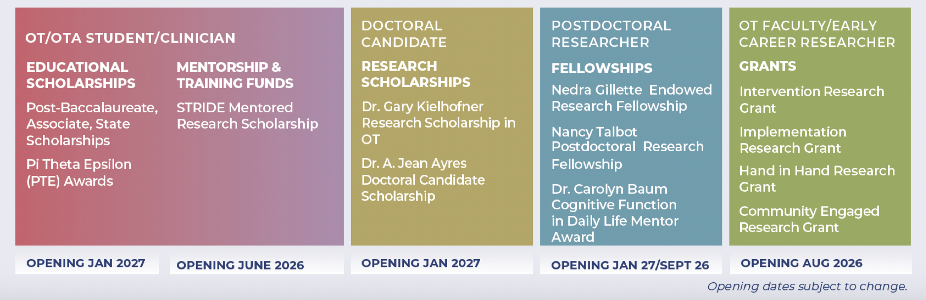 2026-2027 AOTF Funding Cycle